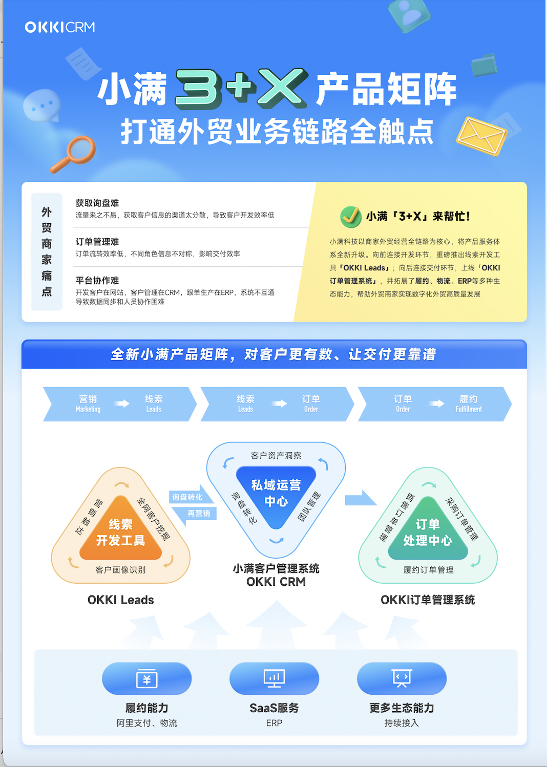 跨境生意私域增长的一站式数智化解决方案