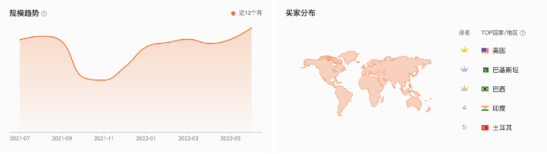 截屏2022-12-20 下午3.50.47.png